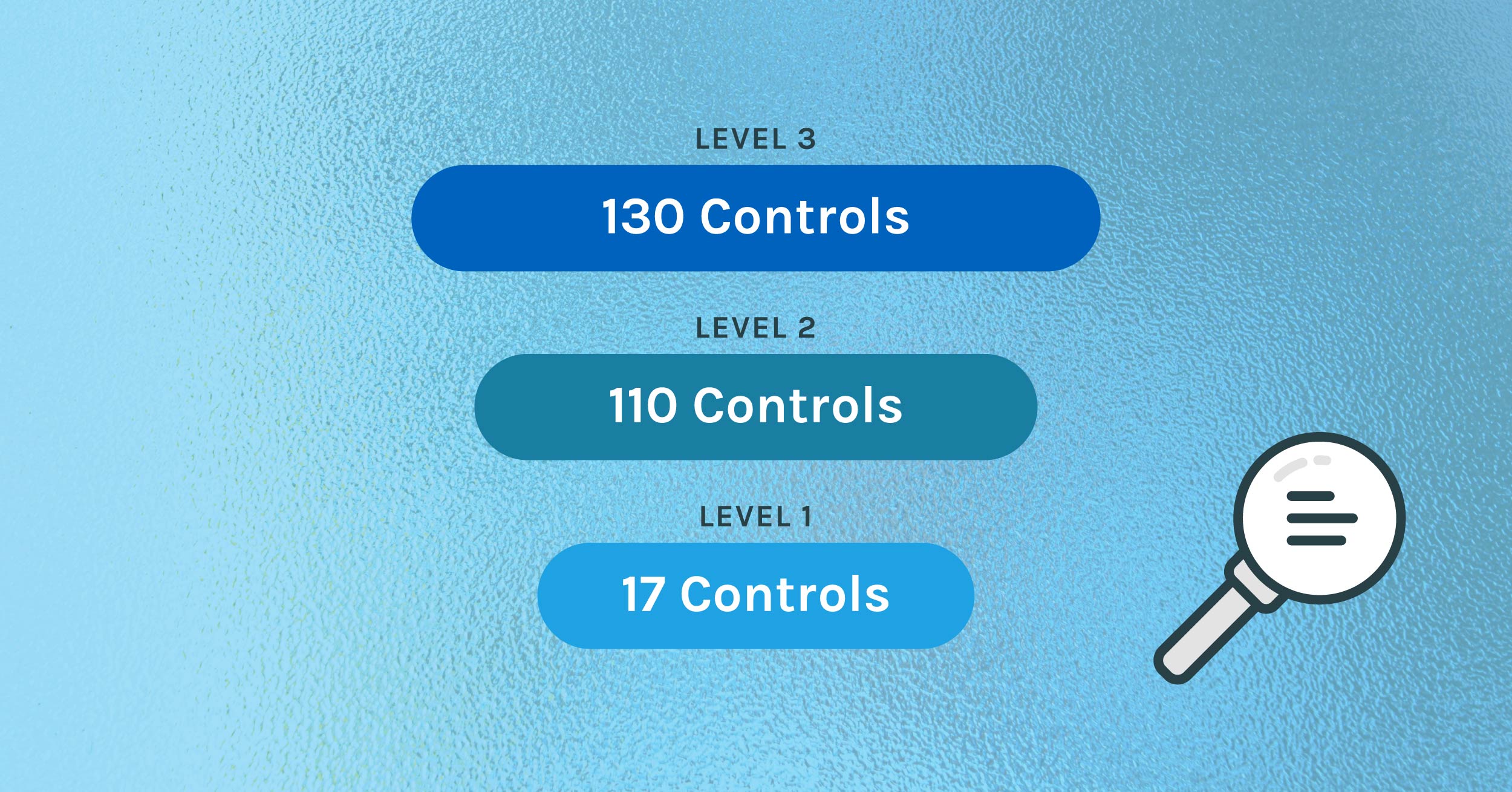 CMMC Controls